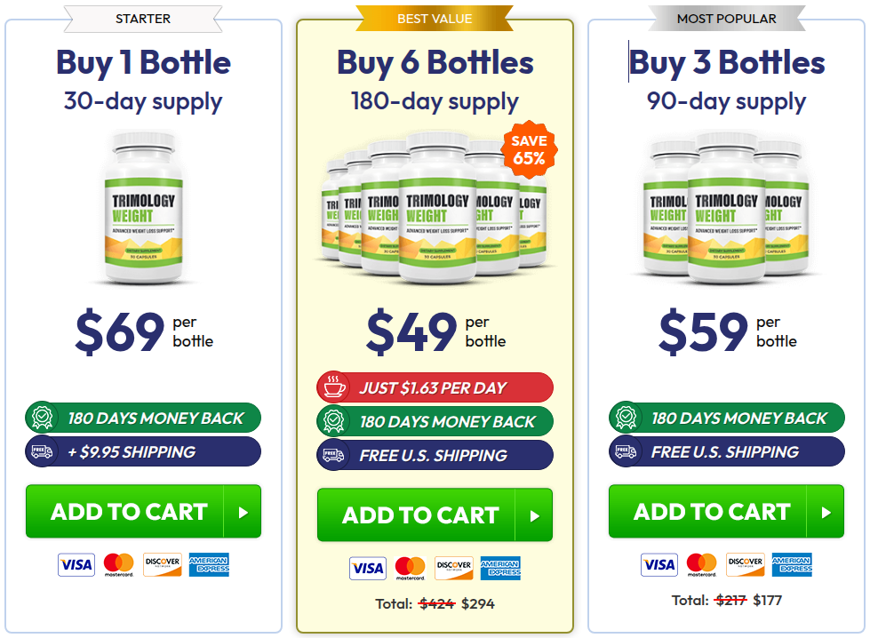 Trimology pricing options
